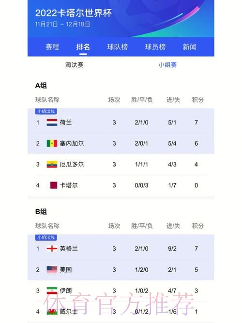 免费看世界杯比分最新攻略 免费看世界杯比分最新攻略
